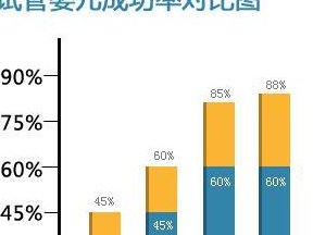 宁波试管婴儿生二胎可以移植几个戳，能否要双生胎看身体状态